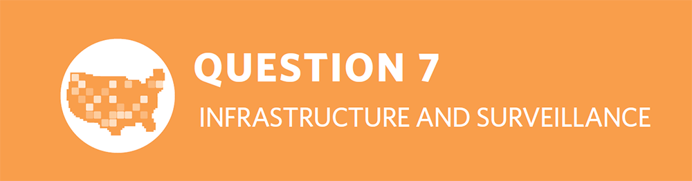 Strategic Plan Question 7 Infrastructure and Surveillance