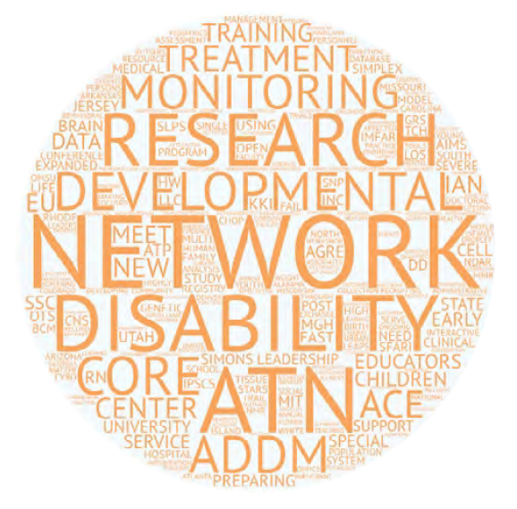 Word cloud representing themes in Question 7 project titles.