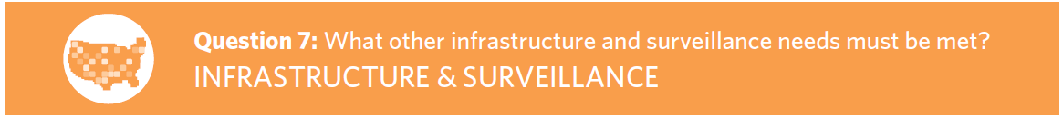 Strategic Plan Question 7 and Associated research area