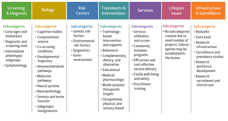 IACC STRATEGIC PLAN QUESTIONS AND CORRESPONDING RESEARCH AREAS