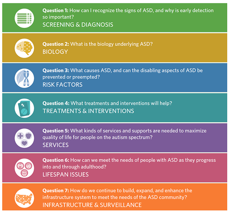 IACC STRATEGIC PLAN QUESTIONS AND CORRESPONDING RESEARCH AREAS