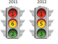 traffic light image