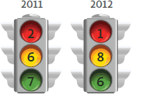 traffic light image