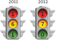 traffic light image