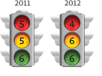 traffic light image