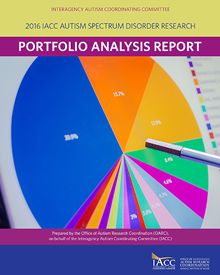 photo of Portfolio Analysis Cover