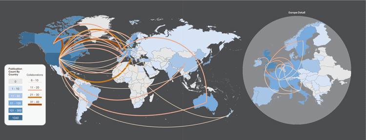 Figure 18. Extent of Global Autism Research and International Collaborations in 2010. Varying shades of blue indicate the total publication output for a country, with lighter shades representing fewer articles and darker shades indicating more articles. Countries in gray did not publish autism research in 2010. Connecting lines between countries represent author collaboration, where thicker and darker lines indicate a greater degree of shared publications between country pairs. For figure clarity, country pairs with five or fewer collaborations are not shown. Also for clarity, intra-Europe collaborations are not shown on the world map but can be seen in the "Europe Detail" inset.